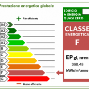esempio ape